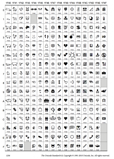 Unicode 6.0: pictographs получают общие code points вместо частных carrier-кодов.